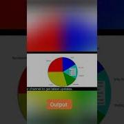 Pie Chart In Python Using Matplotlib Library