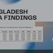 Flood Prediction Using Machine Learning