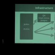 Continuous Delivery With Maven Puppet And Tomcat
