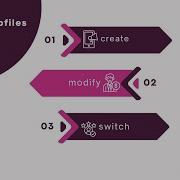 AWS CLI Create Profiles Switch Between Accounts