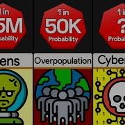 Probability Comparison Human Extinction