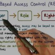Role Based Access Control