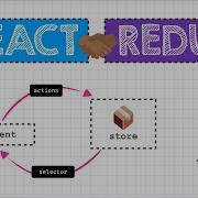Зачем нам вообще нужно что то вроде Redux с React Управление состоянием 101