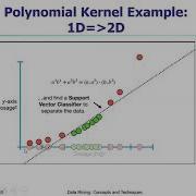 Ch9 SVM The Kernel Trick