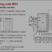 PAI Unit 6 E ADC And DAC Interfacing With 8051 SE IT