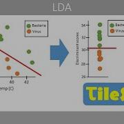 Linear Discriminant Analysis LDA Simply Explained