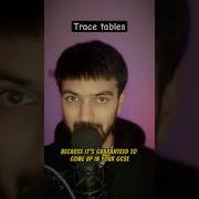Трассировочные таблицы Информатика GCSE информатика Gcse Alevels