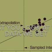 Don T You Extrapolate