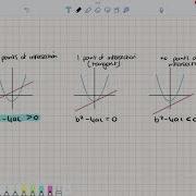 Intersection Of A Line And A Curve