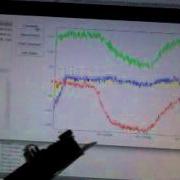 Real Time Accelerometers Data Capture And Plotting With QT