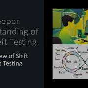 Everything You Need To Know About Shift Left Testing Overview Of Shift Right Testing