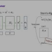 Syndrome Decoding Estimator