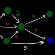 Bottleneck Spanning Trees A Graph Theory Breakthrough