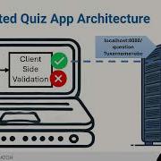 Probing The Server Side Validation 2 1 4 Eng