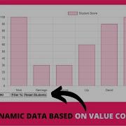 How To Show Dynamic Data Based On Value Conditions In Chart Js