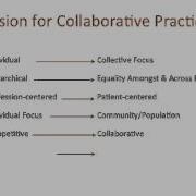 COMPtime Collaborative Practice