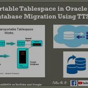 Transportable Tablespace In Oracle TTS Database Migration Using TTS Simple Steps