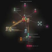 GreyDGL PentestGPT Gource Visualisation