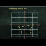 Transformations Reflections II