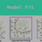 Overfitting