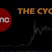 How AMC S Cycle Predicts Rallies