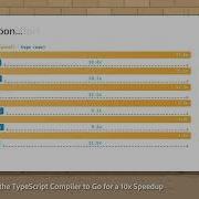 GopherCon 2025 Porting The TypeScript Compiler To Go For A 10x Speedup V2 Jake Bailey