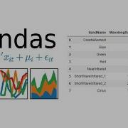 Python Pandas Data Science Tutorial Reading CSV Excel Files Sorting Filtering