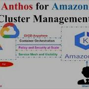 Google Cloud Platform Anthos For Amazon EKS Clusters Management GCP Anthos Google Cloud Anthos