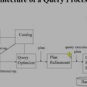 Query Optimization Technique In Distributed Database System