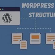 WordPress Files And Folders Structure Full Explain CPanel Files File Manager