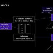 Adding Security To DevOps Using CodeQL