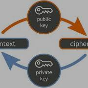 Linear Algebra Application In The Hill Cipher