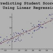 Prediction Of Student Score Using Linear Regression