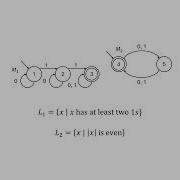 Closure Of The Regular Languages Under The Regular Operations Theory Of Computing