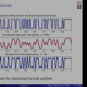 Chap 7 Regularization Methods At Work 1