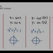 MATH 2414 Parametric Curves 08 Parametrizations Are NOT Unique