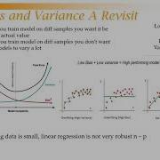 Feature Selection Ridge Lasso Elastic Net In Regression