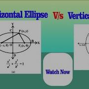 Horizontal Vs Vertical Ellipse Conic Section Theory