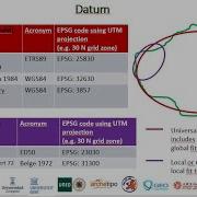 Module 1 2 Geodata On Maps II Datum And Projections