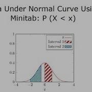 Normal Distribution On Minitab Probability Of X Less Than X
