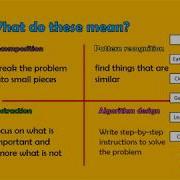 Introduction To Computational Thinking