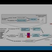 Screen2Vec Semantic Embedding Of GUI Screens And GUI Components