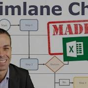 How To Make A Swimlane Flow Chart In Excel