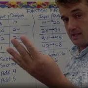 Determine The Rule Of A Function Machine