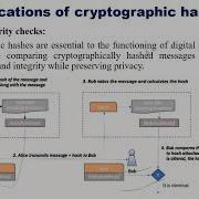 Hash Function In Cryptography Information Security