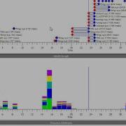 Diagnose Slow I O On Windows With Xperf