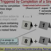 Advanced Java CompletableFuture Features Single Stage Completion Methods Part 1