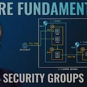 AZ 900 Episode 21 Azure Security Groups Network And Application Security Groups NSG ASG