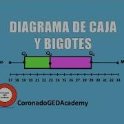 Construir Interpretar Un Diagrama De Caja Y Bigotes