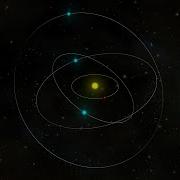 How To Make Basic Orbits In Unity